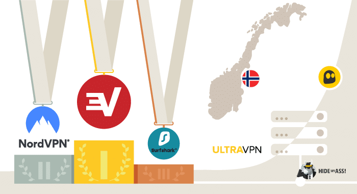 Topp 7 VPN for Norge (2024) - Test av de beste VPN-tjenestene